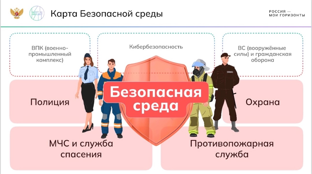 «Россия безопасная: полиция, противопожарная служба, служба спасения, охрана».